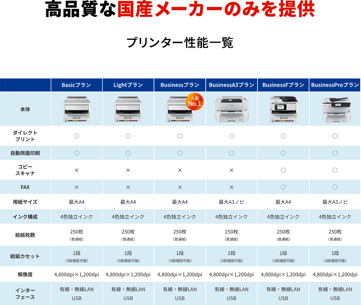 プリンター性能
